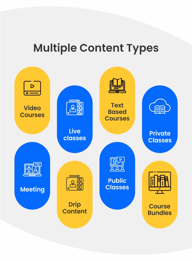 ChoiceClass - Learning Management System - Feature showcase 15
