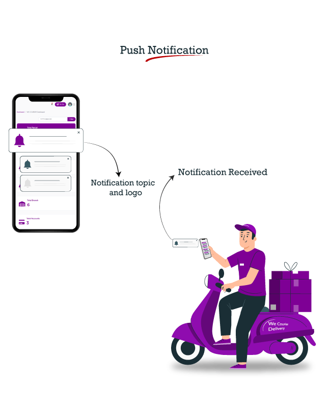 CourierSquad - SaaS Multi-Tenancy Courier and Logistics Management - Merchant, Delivery App - Feature showcase 17