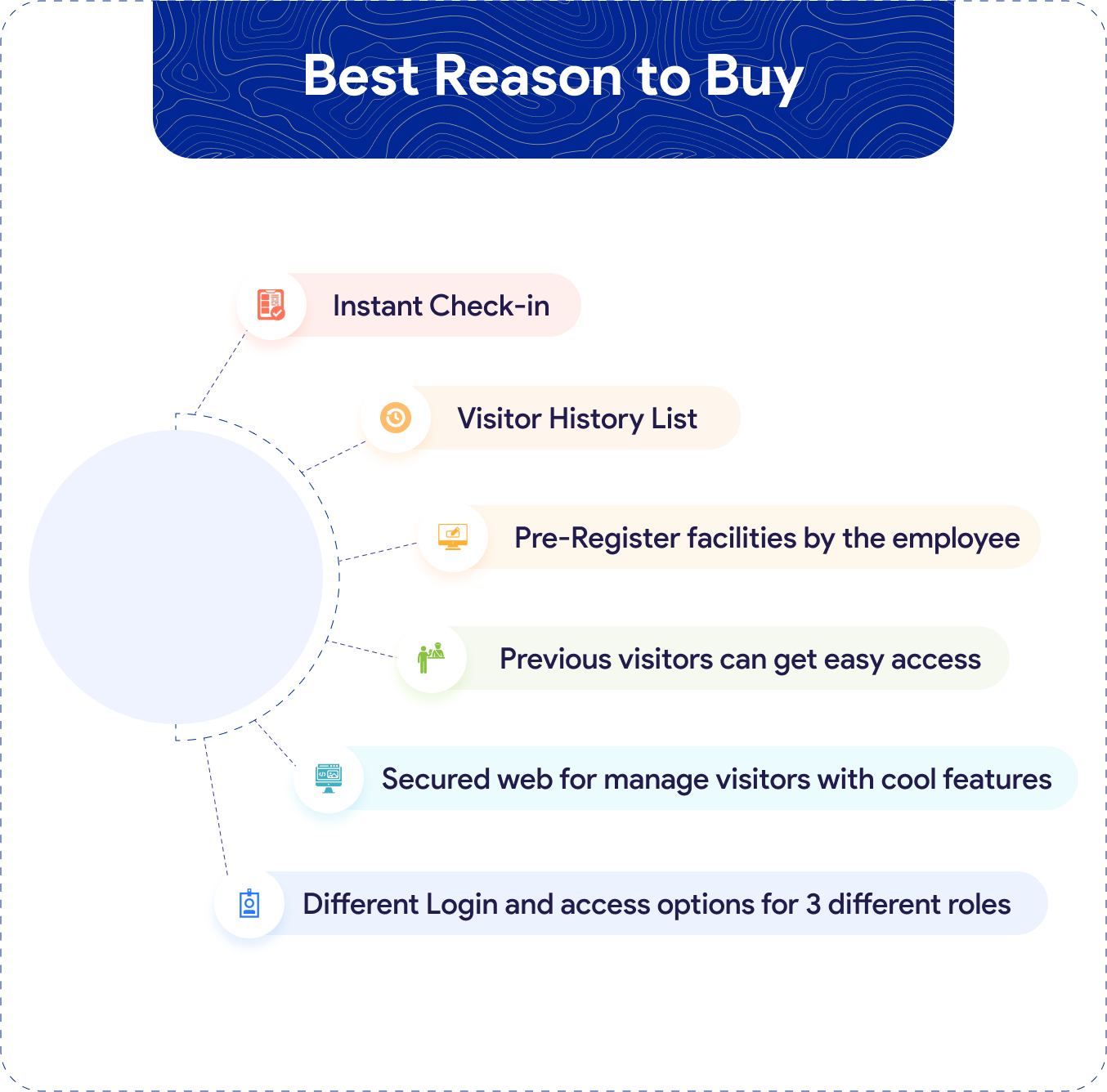 PoshPass - Appointment Booking & Visitor Gate Pass System With Qr Code - Feature showcase 4