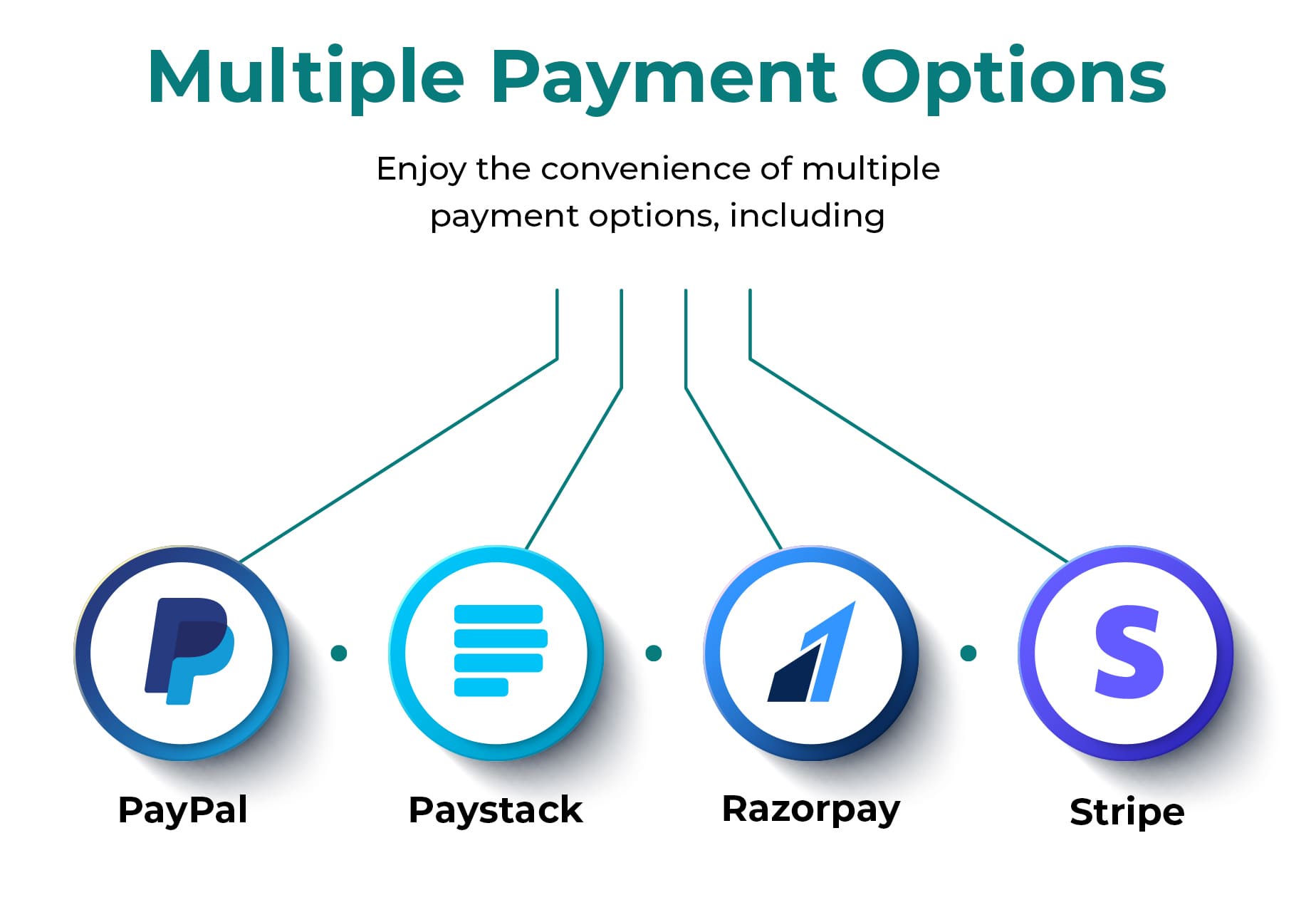 RealtorStack - Real Estate Property Buy-Rent-Sell Platform - Feature showcase 7