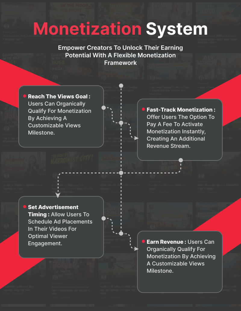Video Aide - Online Video Sharing Platform - Feature showcase 6