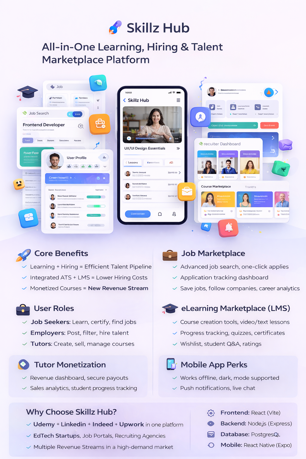 Skillz Hub Security Dashboard