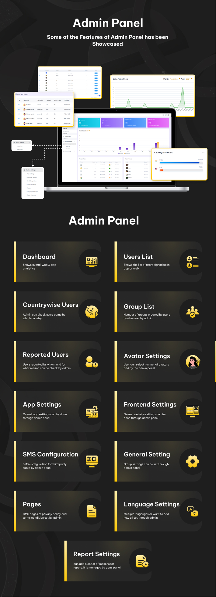 WhatsChat User Management
