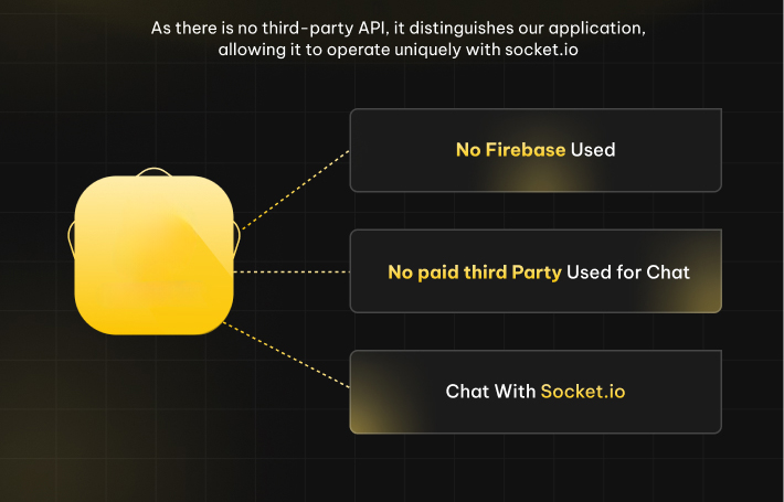 WhatsChat Mobile Chat