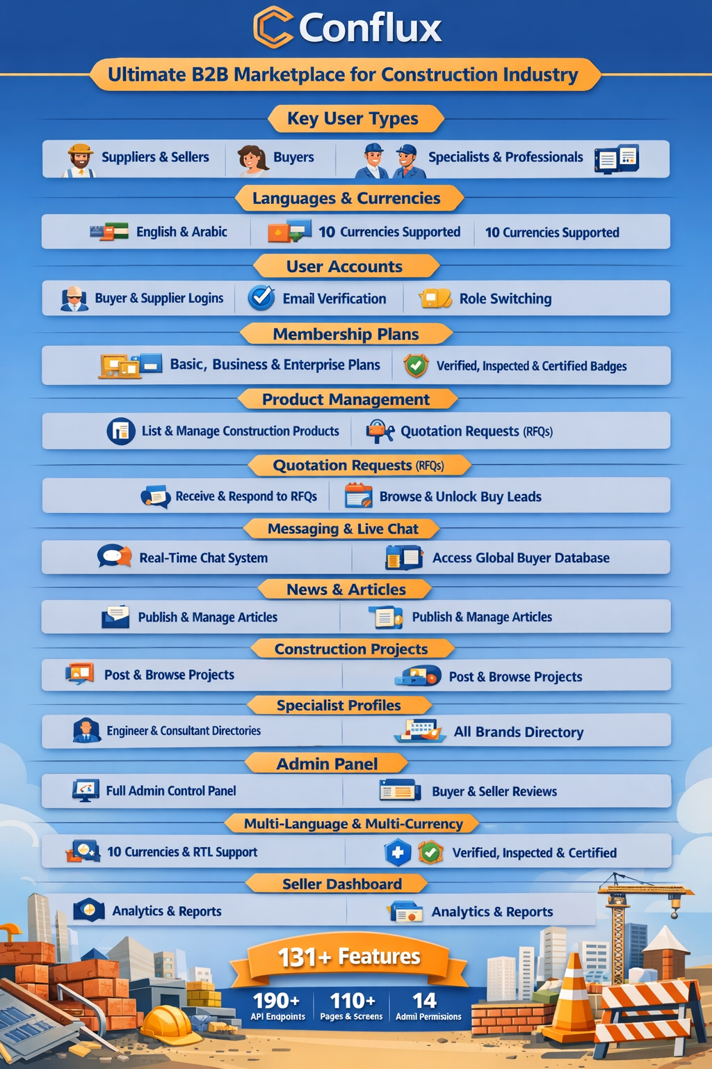 Conflux B2B Construction Marketplace Platform