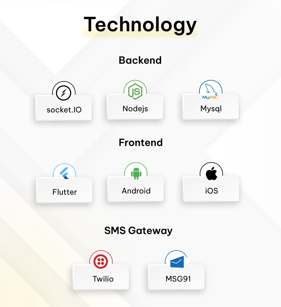 WhatsChat Profile Management