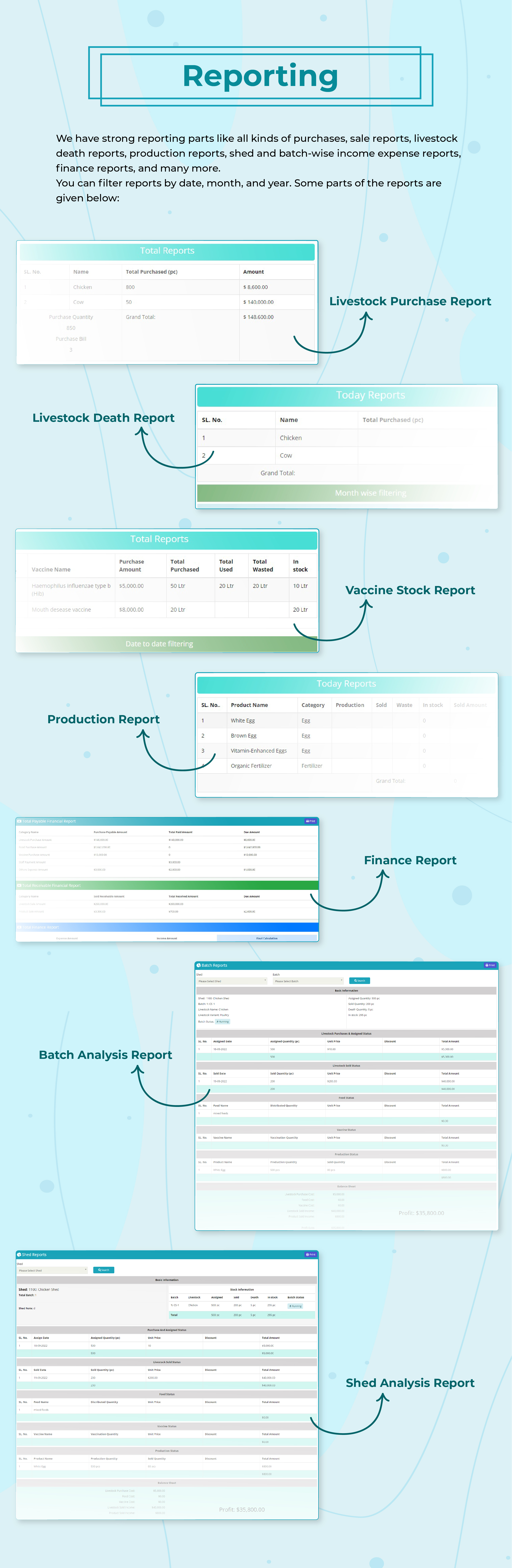 FarmPulse Financial Analytics