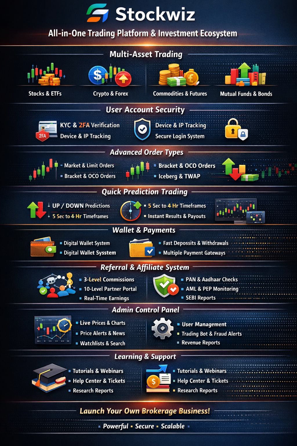 Stockwiz Multi-Asset Trading Platform Dashboard