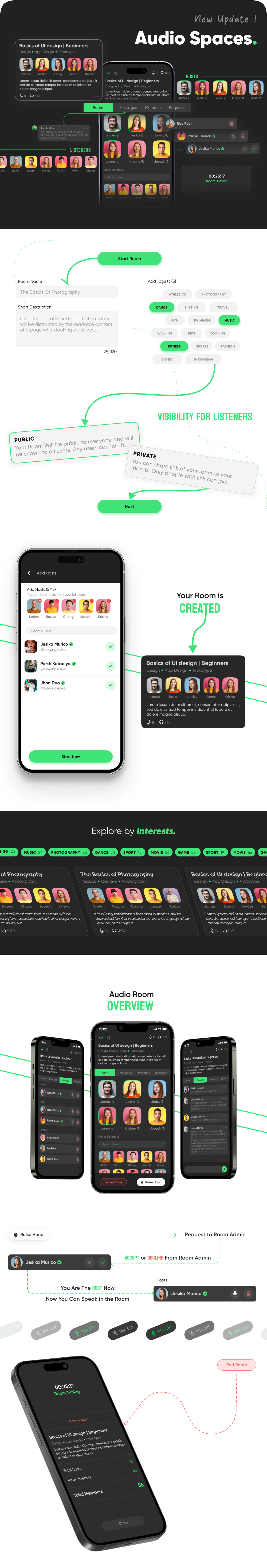 ChatterByte User Profiles and Features