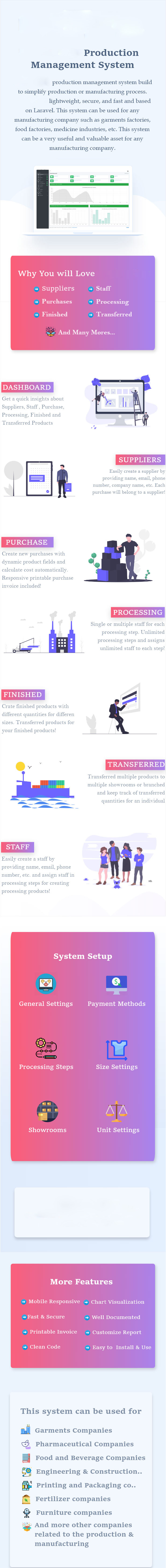 Productivy Production Management System Dashboard
