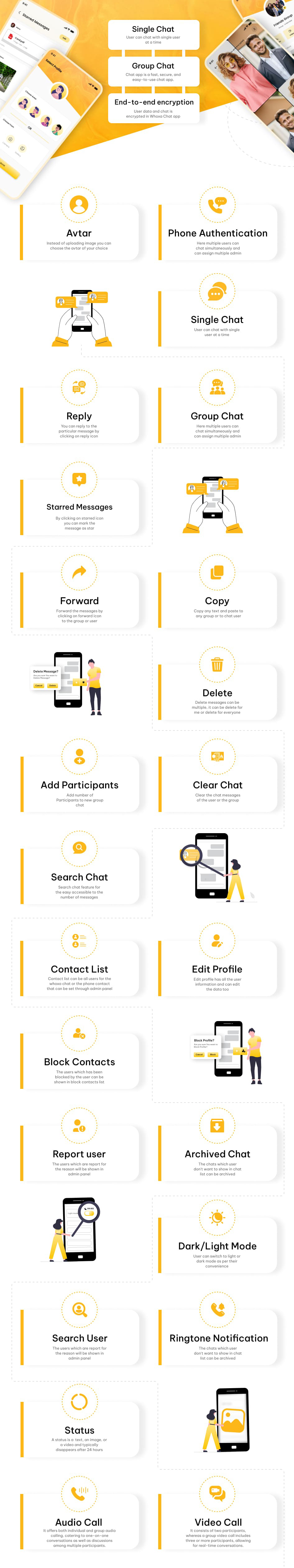 WhatsChat Message Features