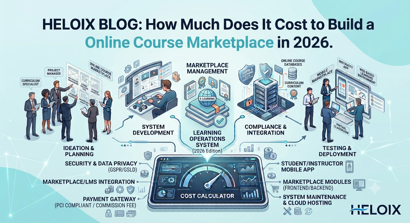 How Much Does It Cost to Build a Online Course Marketplace in 2026